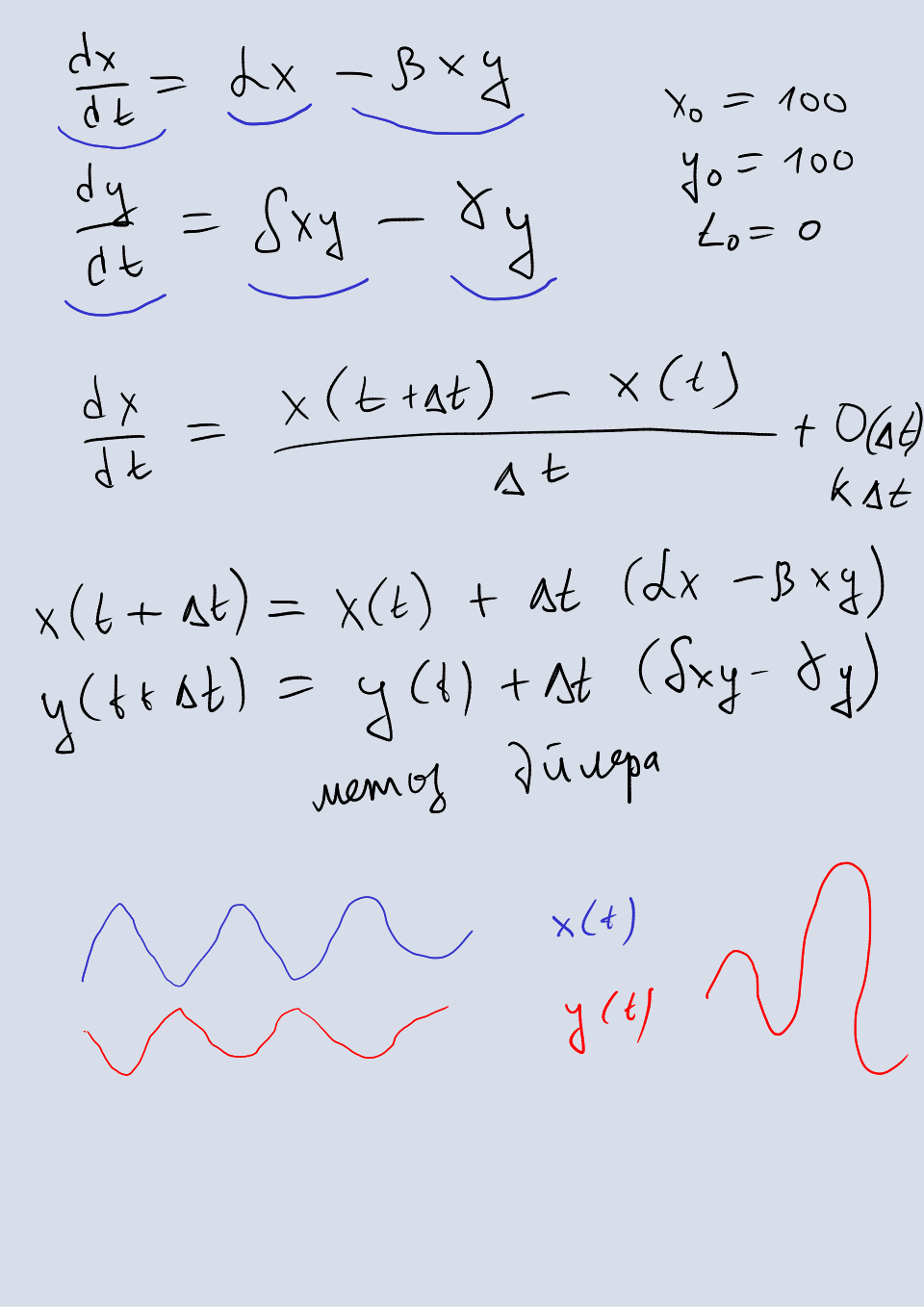ordinary-differential-equations-2023 thumbnail.
